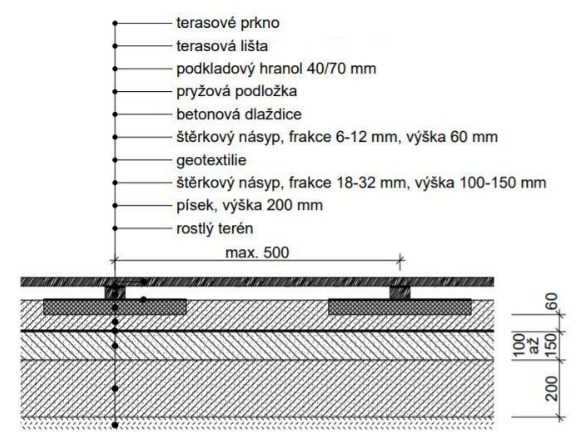 pokládka terasy